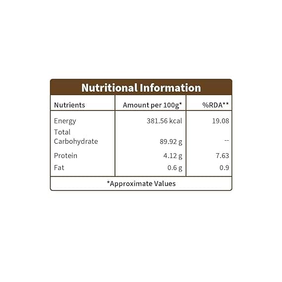 amla-powder serving content